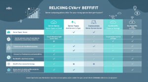 Comparaison des coûts des serveurs n8n